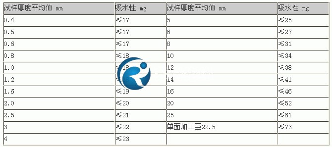 环氧板吸水性参数表